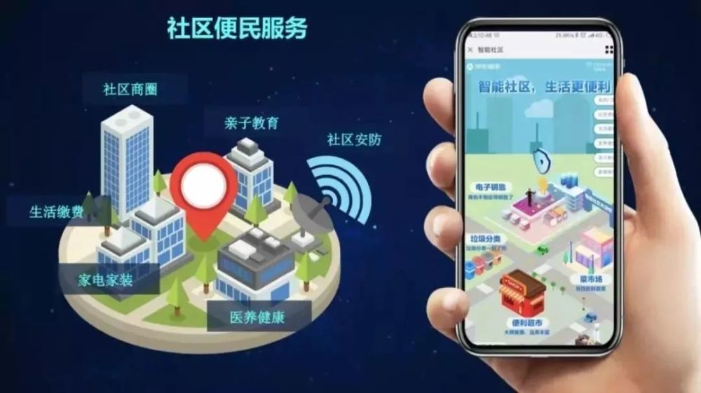 智慧社区概念以及未来发展趋势